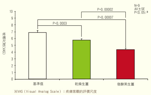 疼痛尺度
