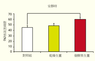 安靜時